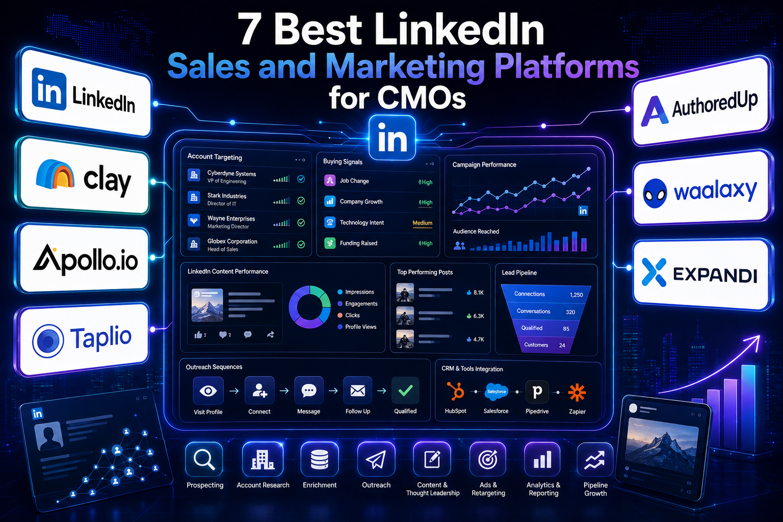 LinkedIn Growth Stack for CMOs: 7 Sales and Marketing Platforms