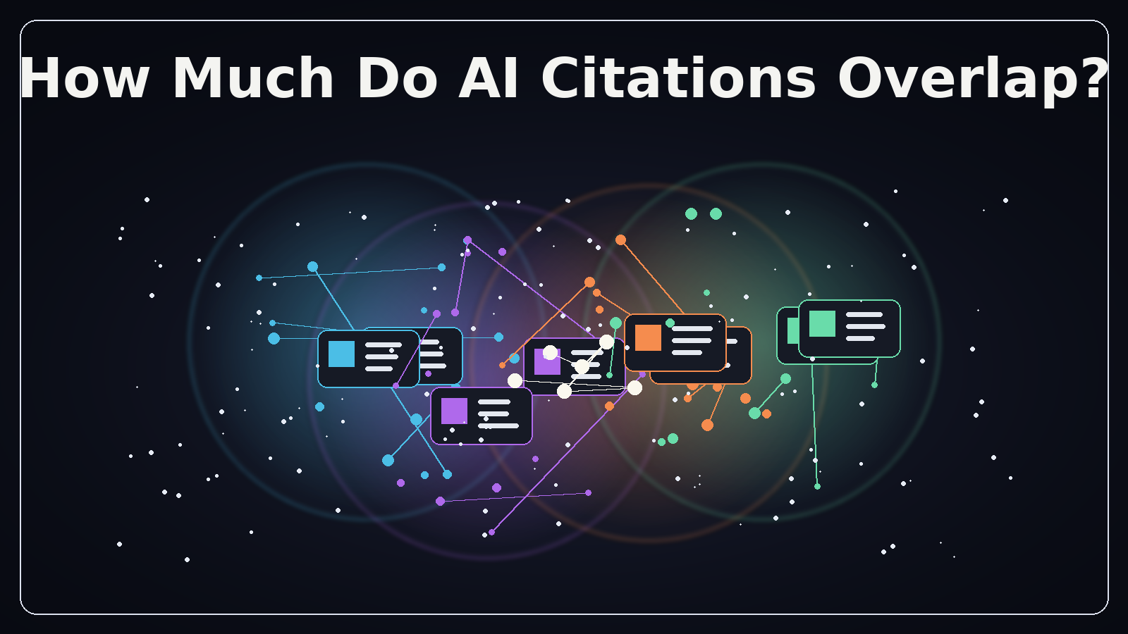 Citation overlap across ChatGPT, Claude, Gemini and Perplexity