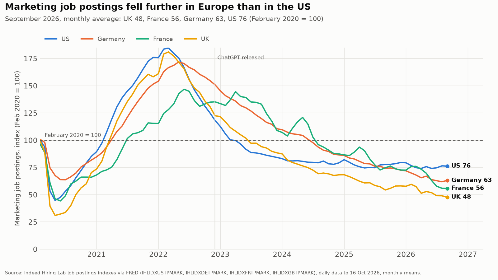Marketing postings index by country